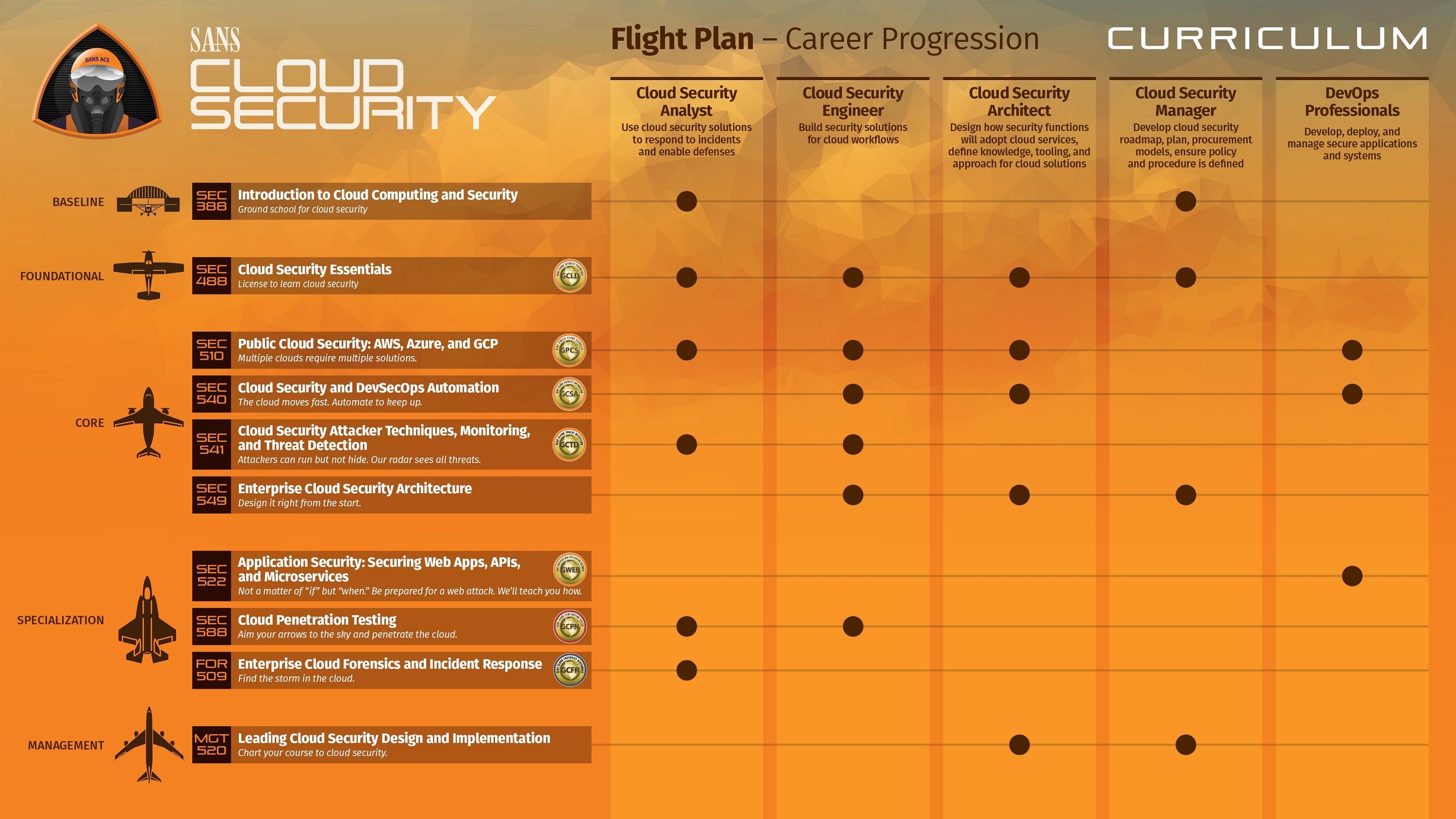 File:Cloud-Flight-Plan.jpg
