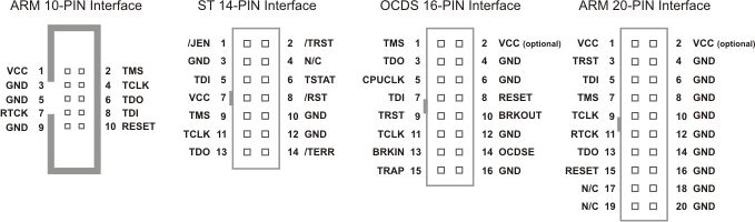 source:http://www.keil.com/support/man/docs/ulink2/ulink2_connector_20_16_14_10pin.png
