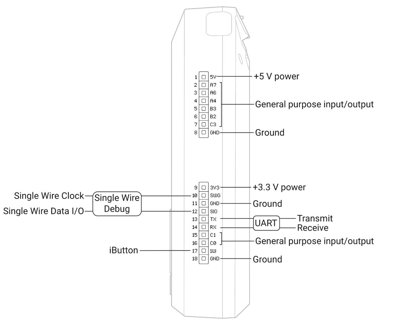 GPIO Pin layout