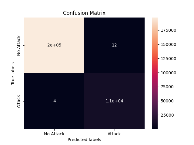 Confusion Matrix