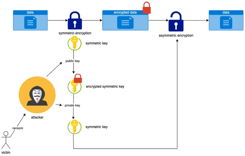 File:Hybrid-encryption.webp