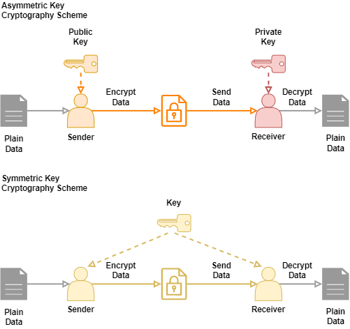 File:Cryptography.webp